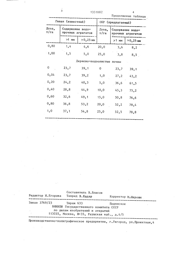 Структурообразователь кислых почв (патент 1331882)