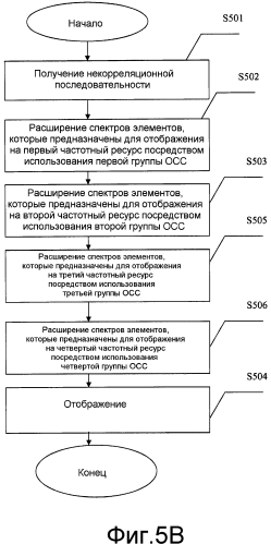 Устройство генерирования кодов, устройство генерирования опорных сигналов и соответствующие способы (патент 2560718)