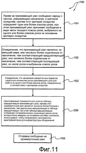 Взаимодействие между соседствами в рамках объединения по механизму рандеву (патент 2433461)