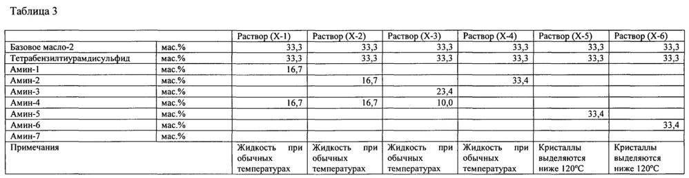 Композиция смазочного масла (патент 2607637)