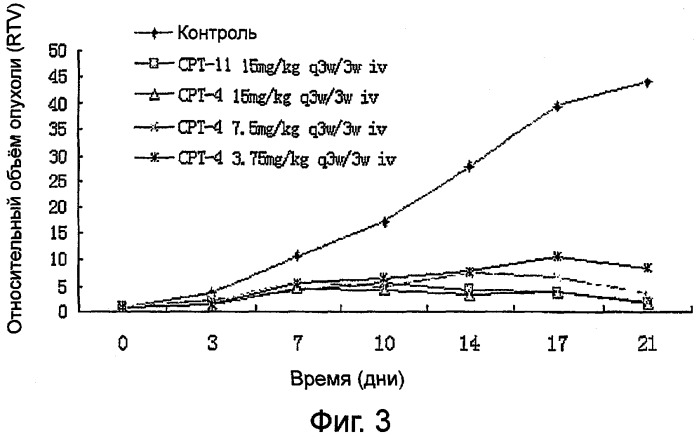 Производные камптотецина и их применение (патент 2411244)