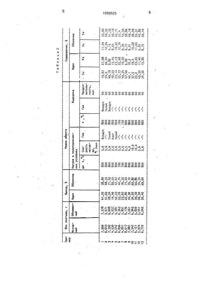 Способ обработки сульфидных медных концентратов (патент 1696525)
