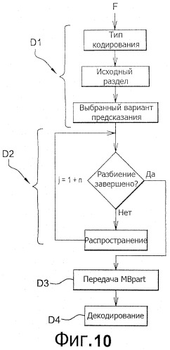 Кодирование и декодирование изображения или последовательности изображений, разбитых на пиксельные разделы линейной формы (патент 2518390)