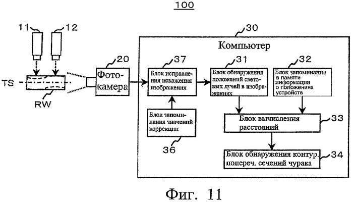 Способ измерения трехмерной геометрии чурака (варианты) и устройство для его осуществления (варианты) (патент 2466352)