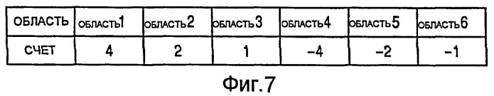 Устройство обработки изображений, способ обработки изображений, компьютерная программа и запоминающий носитель (патент 2414088)