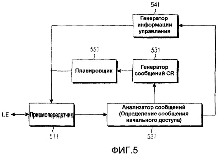 Способ и устройство для обнаружения конфликтов в течение процедуры произвольного доступа в системе мобильной связи (патент 2443055)