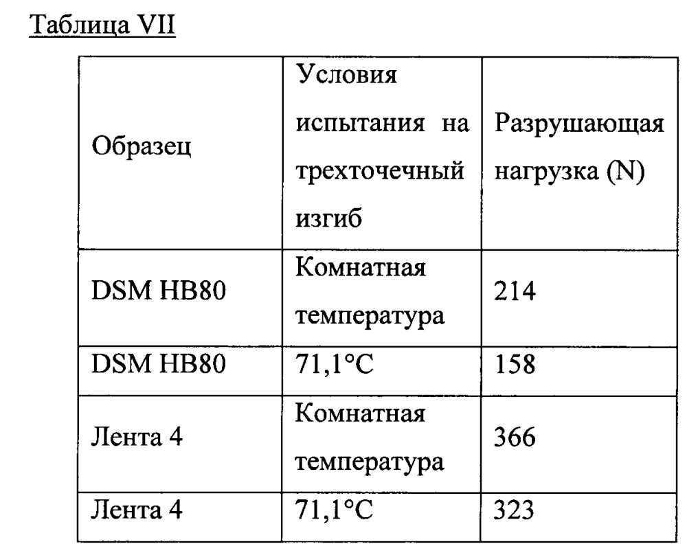 Слоистые материалы из пленки на основе сверхвысокомолекулярного полиэтилена (патент 2645570)