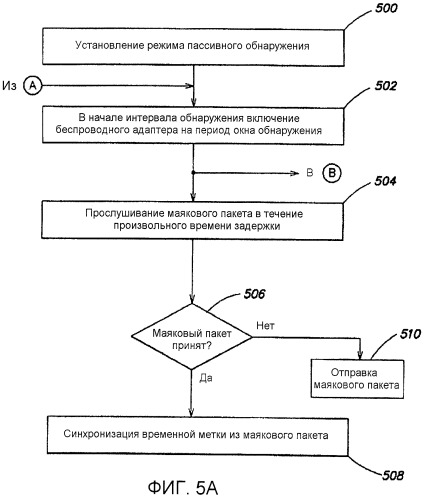 Беспроводная поддержка для портативных устройств мультимедийного проигрывателя (патент 2442281)