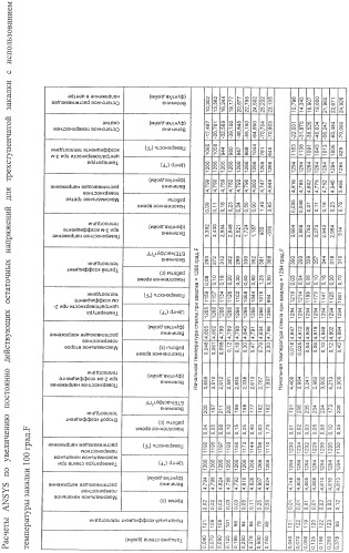 Устройство и способ закалки листов стекла (патент 2424987)