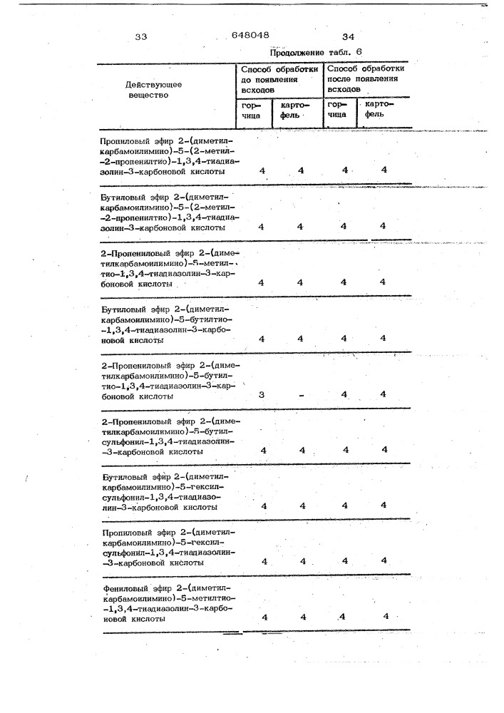 Гербицидное средство (патент 648048)