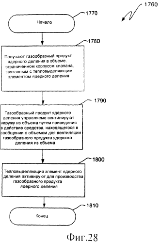 Ядерный реактор деления, вентилируемый тепловыделяющий модуль ядерного деления, связанные с ними способы и система вентилируемого тепловыделяющего модуля ядерного деления (патент 2550340)