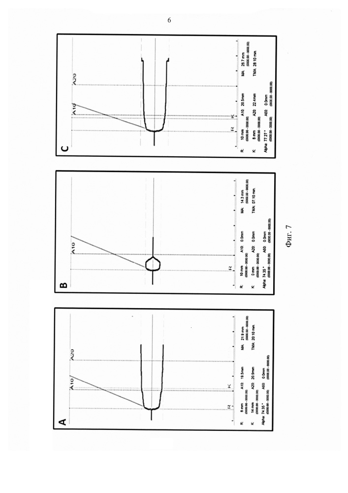 Комбинаторная терапия для лечения геморрагического шока (патент 2651778)