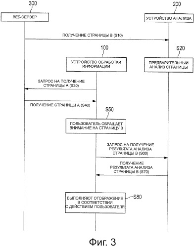 Устройство обработки информации, способ обработки информации, программа и система обработки информации (патент 2503057)