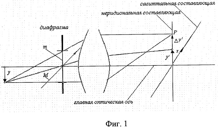 Способ определения коэффициента комы оптической системы (патент 2292023)