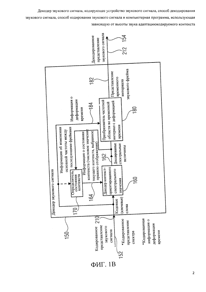 Декодер звукового сигнала, кодирующее устройство звукового сигнала, способ декодирования звукового сигнала, способ кодирования звукового сигналя и компьютерная программа, использующая зависящую от высоты звука адаптацию кодируемого контекста (патент 2607264)