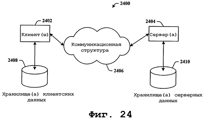 Платформа для служб передачи данных между несопоставимыми объектными сруктурами приложений (патент 2425417)