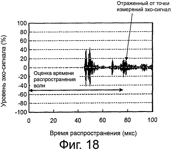 Способ ультразвуковых измерений и ультразвуковое измерительное устройство (патент 2592044)