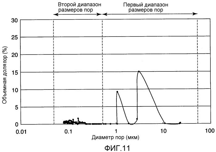 Газодиффузионный слой для топливного элемента (патент 2465692)