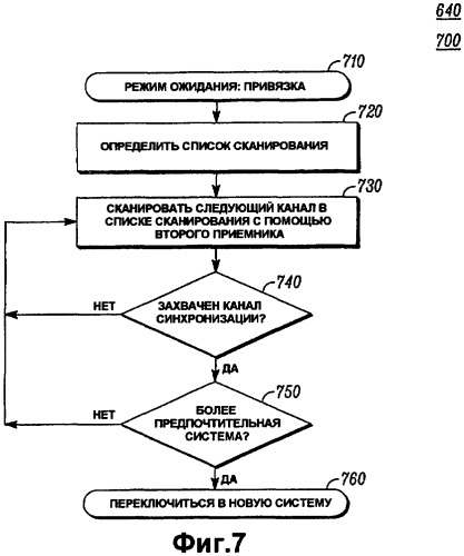 Способ управления приемниками с разнесением в устройстве беспроводной связи (патент 2390936)