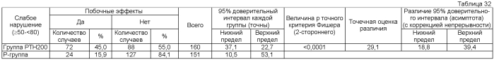 Ртн-содержащий терапевтический/профилактический агент против остеопороза, характеризующийся тем, что ртн вводят один раз в неделю в стандартной дозе 100-200 единиц (патент 2564894)