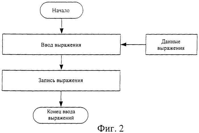 Способ и система для осуществления тарификации услуг связи (патент 2339171)