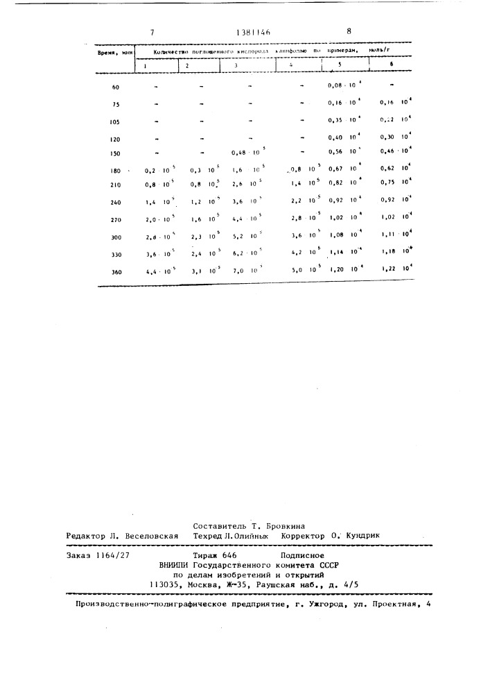 Способ получения модифицированной канифоли (патент 1381146)