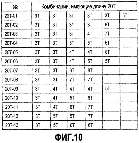 Оптический диск и способ записи/воспроизведения оптического диска (патент 2480848)