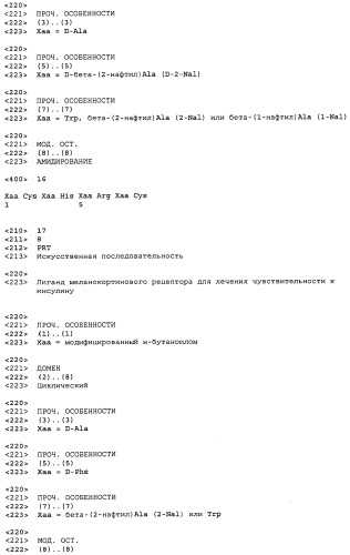 Применение меланокортинов для лечения чувствительности к инсулину (патент 2453328)