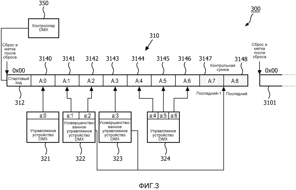 Способы и устройство для улучшенной передачи данных dmx512, которая имеет контрольную сумму (патент 2608542)