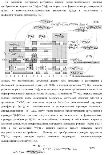 Функциональная структура сумматора f3( cd)max старших условно &quot;k&quot; разрядов параллельно-последовательного умножителя f ( cd), реализующая процедуру &quot;дешифрирования&quot; аргументов слагаемых [1,2sg h1] и [1,2sg h2] в &quot;дополнительном коде ru&quot; посредством арифметических аксиом троичной системы счисления f(+1,0,-1) и логического дифференцирования d1/dn   f1(+  -)d/dn (варианты русской логики) (патент 2476922)