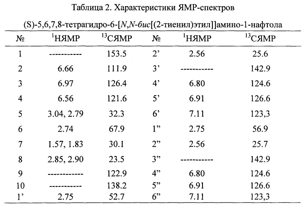 5,6,7,8-тетрагидро-6-[n,n-бис[(2-тиенил)этил]] амино-1-нафтол и способ его приготовления и использования (патент 2609807)