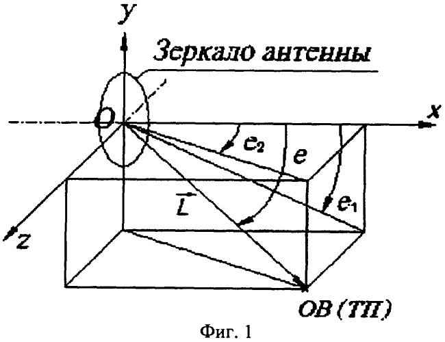 Способ формирования сигналов стабилизации направления зеркала антенного устройства на объект визирования с одновременным формированием сигналов торможения вращения по крену подвижного носителя при круговом вращении основания антенного устройства, установленного жестко внутри корпуса вращающегося по крену подвижного носителя, и система для его осуществления (патент 2336611)