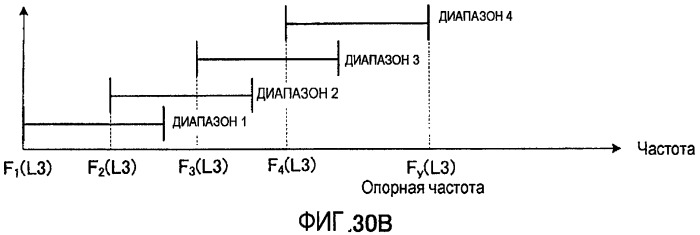 Устройство кодирования и способ кодирования (патент 2471252)