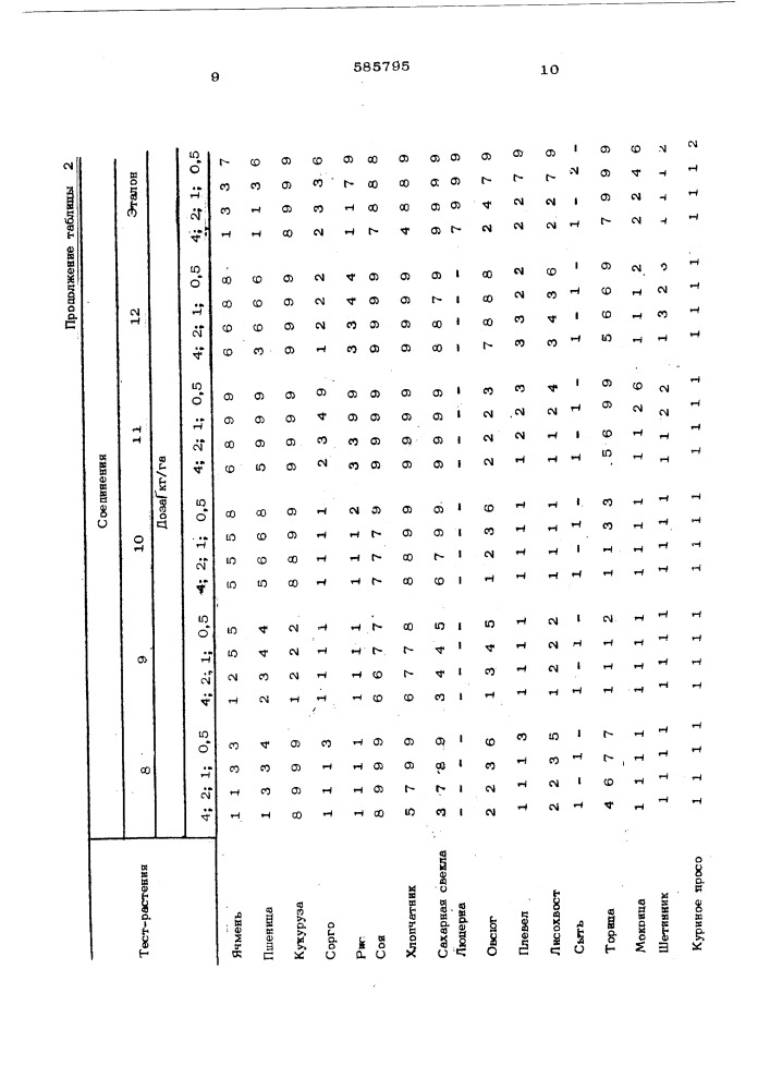 Гербицидное средство (патент 585795)