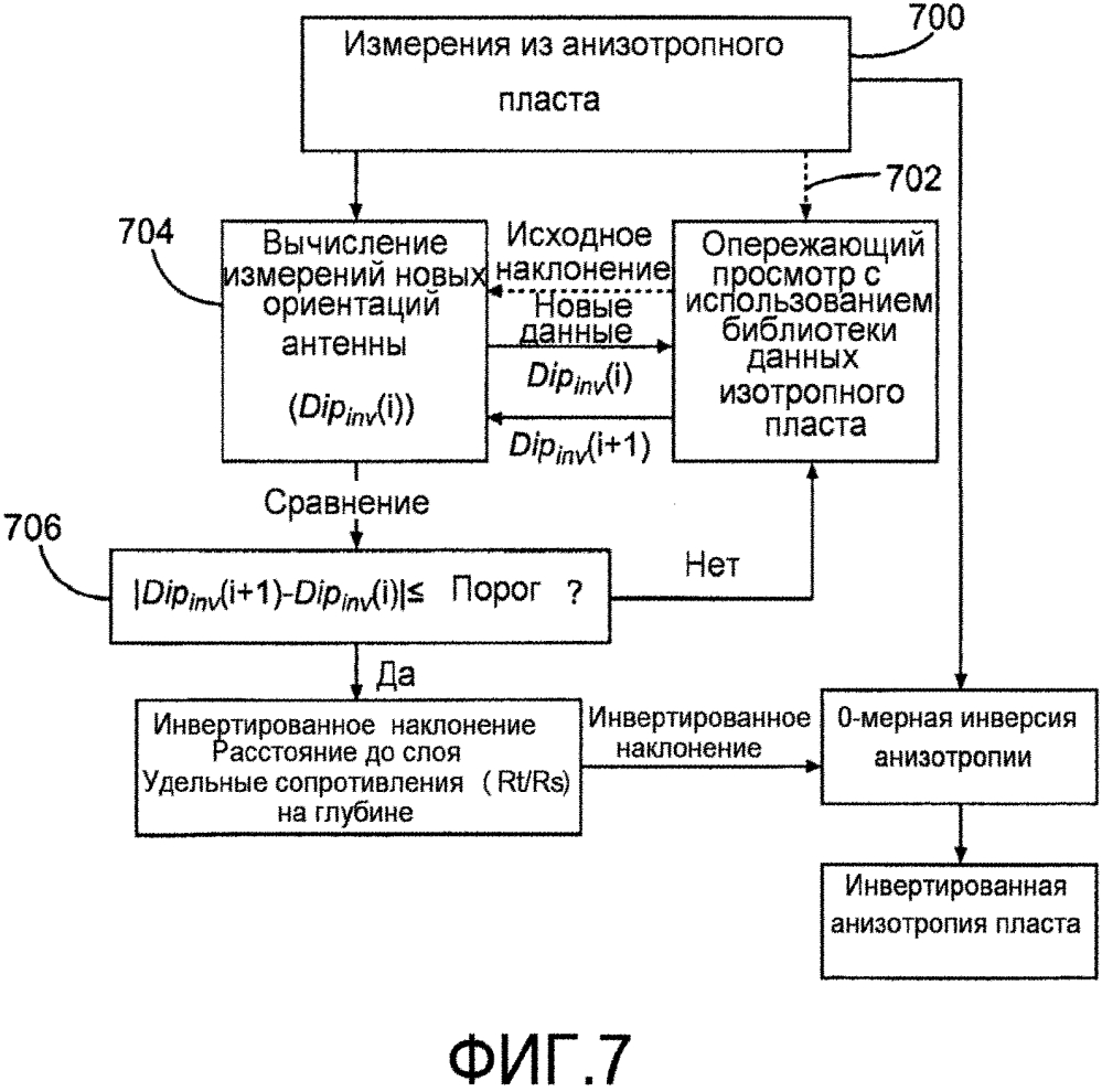 Способ и устройство для оптимизации глубинных измерений удельного сопротивления с использованием многокомпонентных антенн (патент 2617877)