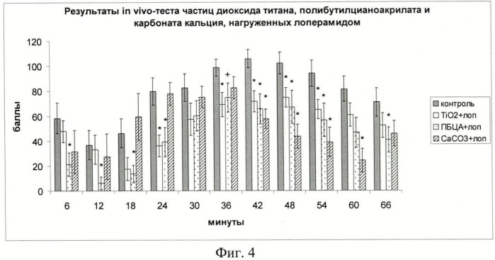 Фармакологическая композиция, предназначенная для интраназального введения с целью доставки в мозг фармакологически активного компонента, и способ ее получения (патент 2475233)