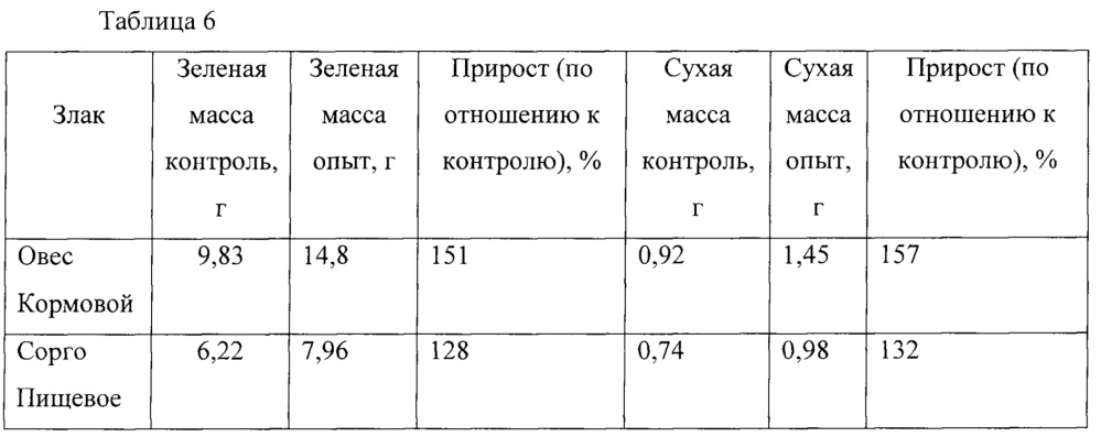 Жидкая фракция продукта окислительного крекинга отходов растительного сырья в качестве регулятора роста и развития растений и способ ее применения (патент 2622735)