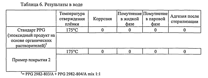 Композиция покрытия для банок для пищевых продуктов или напитков (патент 2590996)