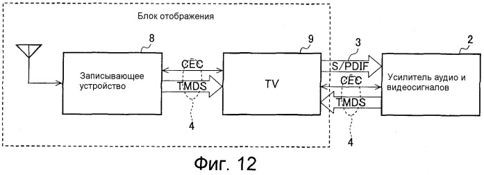 Система обновления программного обеспечения, блок отображения и способ обновления программного обеспечения (патент 2480818)