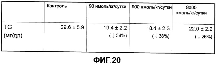 Новый пептид, участвующий в энергетическом гомеостазе (патент 2409590)