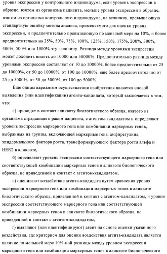 Способ предсказания ответа на лечение (патент 2408735)