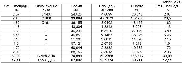 Новый способ изготовления крилевой муки (патент 2460309)