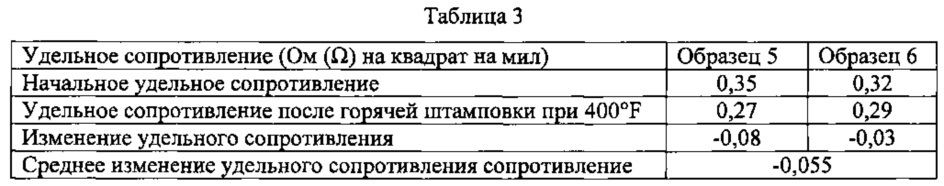 Способы переноса электропроводящих материалов (патент 2664719)