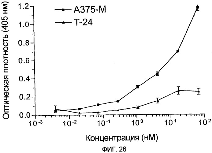 Терапевтические агенты, содержащие проапоптозные белки (патент 2319709)