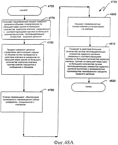 Вентилируемый тепловыделяющий модуль ядерного деления (патент 2548011)