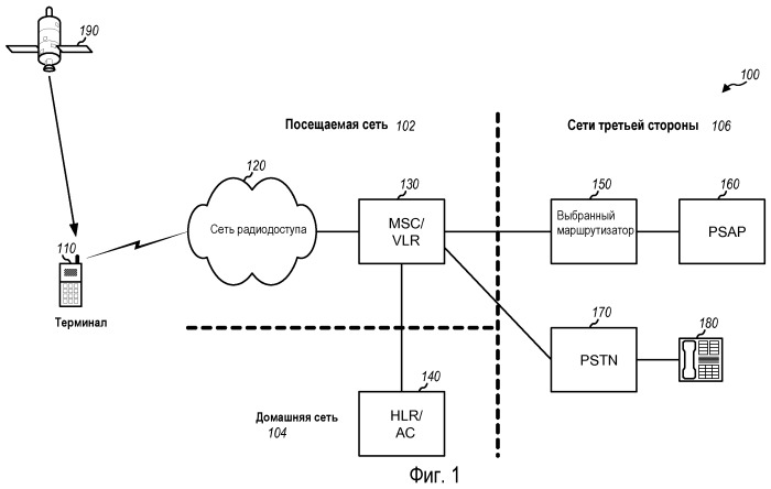 Способ и устройство для поддержки экстренных вызовов (ecall) (патент 2472309)