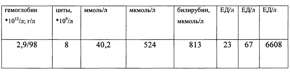 Способ дифференциальной диагностики нарушений гемостаза при лептоспирозе (патент 2659719)