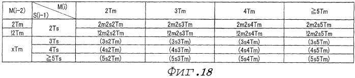 Носитель информации и устройство записи/воспроизведения (патент 2506655)