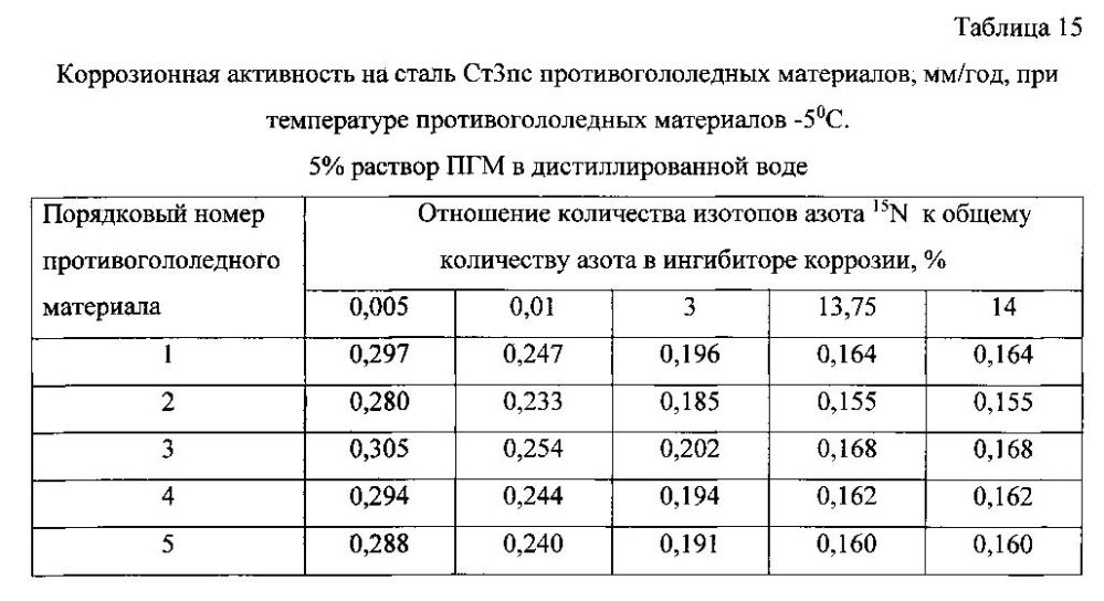 Способ получения твердого противогололедного материала на основе пищевой поваренной соли и кальцинированного хлорида кальция (варианты) (патент 2596784)