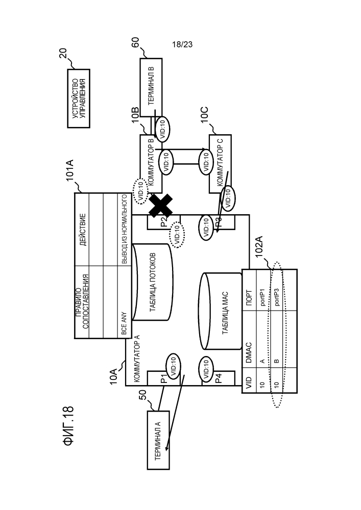 Устройство управления, система связи, способ управления коммутаторами и программа (патент 2612599)